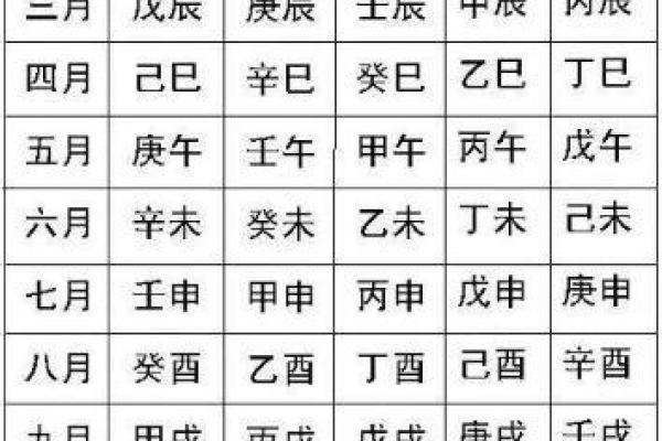 揭开鸡命人生的神秘面纱：从生辰时辰看命运走向