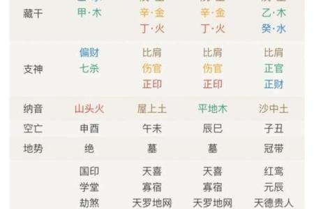 探索有魅力的女命八字：揭开命格的神秘面纱