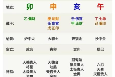 庚申石榴木命的命理解析：适合的五行特点与生活窍门