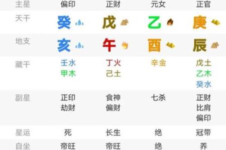 探秘女性命运：如何通过八字算命解读人生轨迹