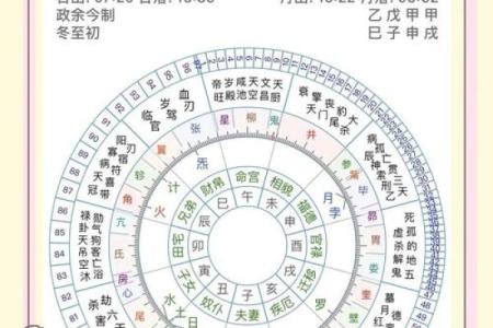 2002年：命运的星象与人生的缺失之道