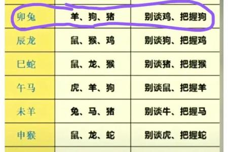 58年属狗的人命理解析与佩戴建议