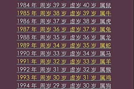 兔年出生者的星座与命运：揭示你命中注定的性格与运势