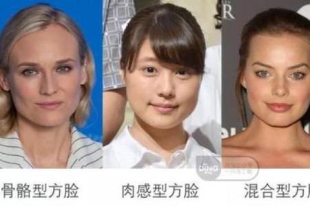 探索头型与命格的奥秘：如何通过面相知己知命