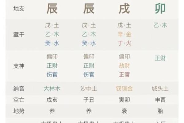 11年出生的孩子命理解析：探秘八字玄机与人生潜能