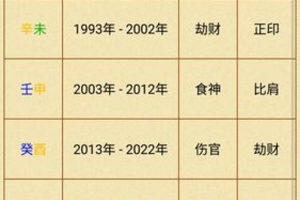 43岁属什么命：命理解析与生活智慧分享