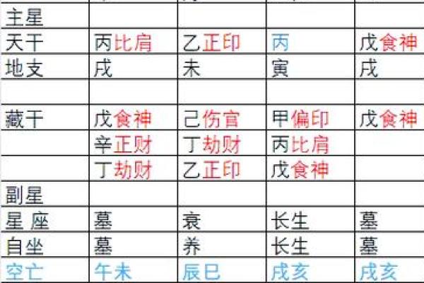 丙子年出生的人是什么命？解密古老命理与性格特点