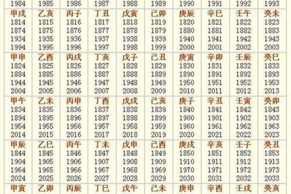 揭秘金命人士的命理：你知道哪些年份出生的人属于金命吗？