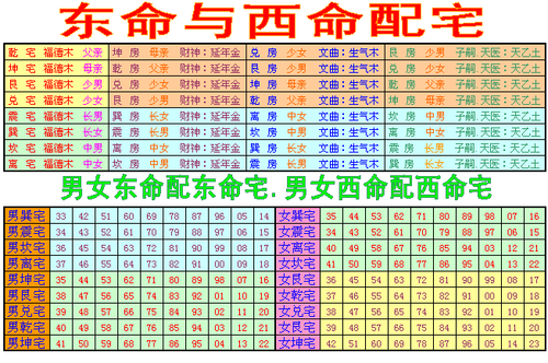 探秘乾命西四命：解析吉位与人生运势的秘密
