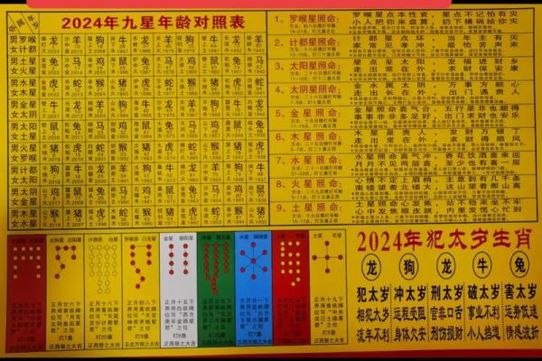 属狗犯太岁，如何调整命运改善运势