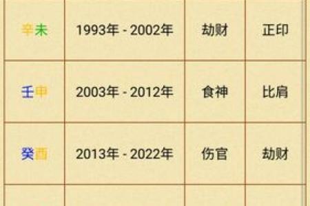 43岁属什么命：命理解析与生活智慧分享