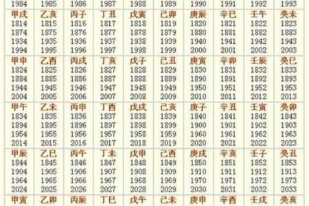 揭秘金命人士的命理：你知道哪些年份出生的人属于金命吗？