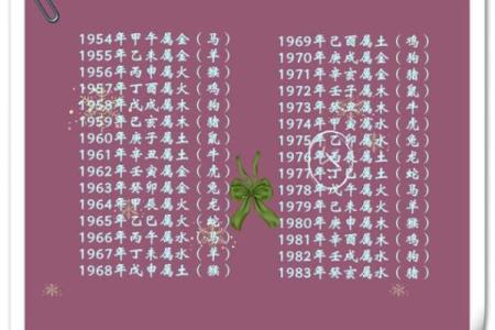 23岁男生的命运解析：生肖属相对人生的影响