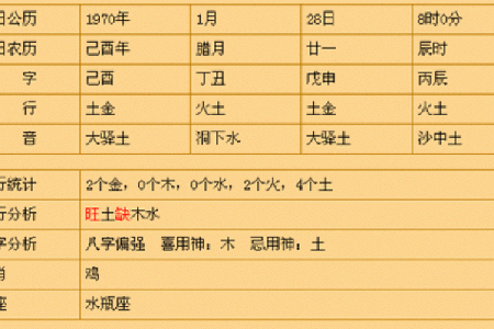 探索命理：80年腊月28日出生的命运解析