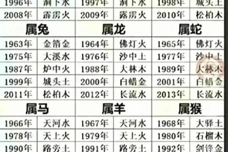 探秘命理：大海水命与海底金命的深层解析与启示