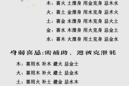 命理学中的缺失与补充：如何通过取名来平衡五行力量