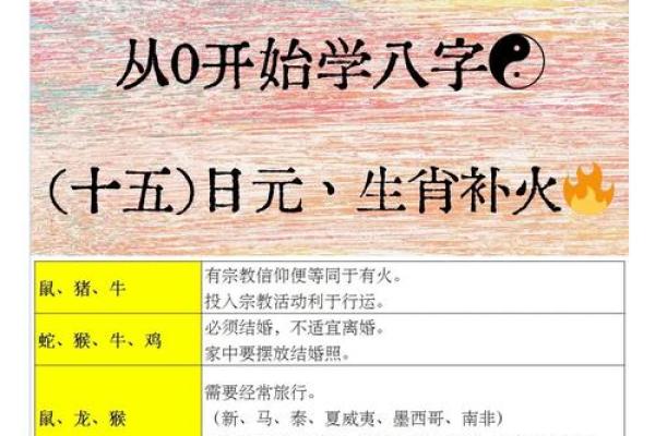 探讨不利命格：选择时辰的重要性及其影响
