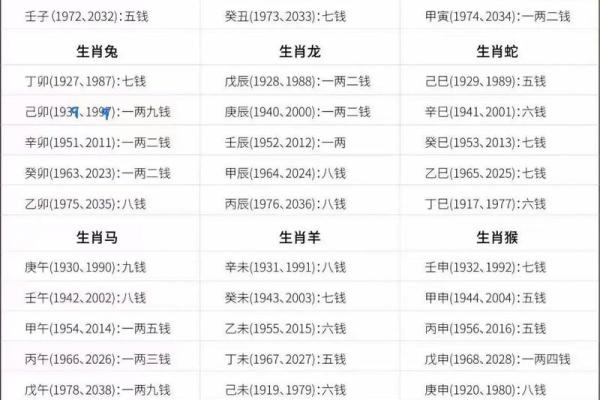 了解1988年亥时命理：解密命运与性格的奥秘