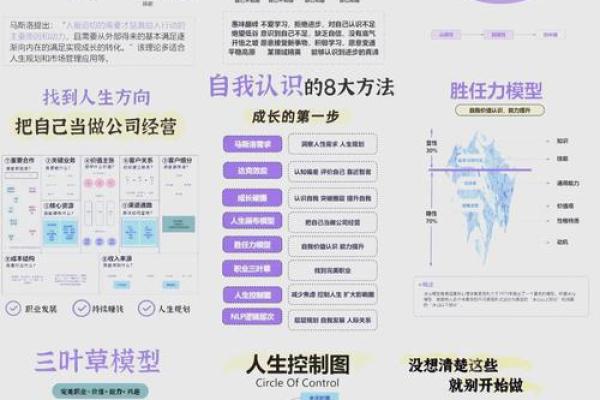 探索命理奥秘：如何查出你的命运与发展方向