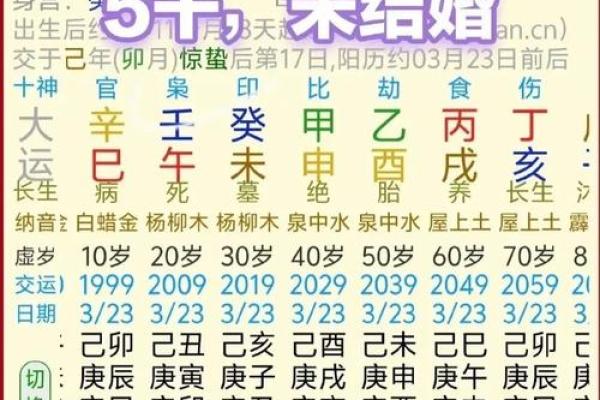 女命食神流年，如何生旺运势与幸福生活？