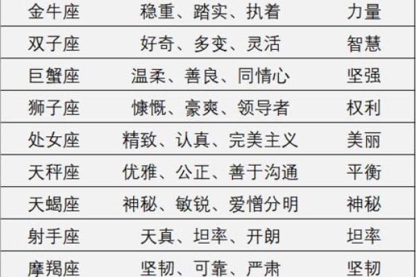 哪些星座拥有土豪命？星座与财富的奇妙关系