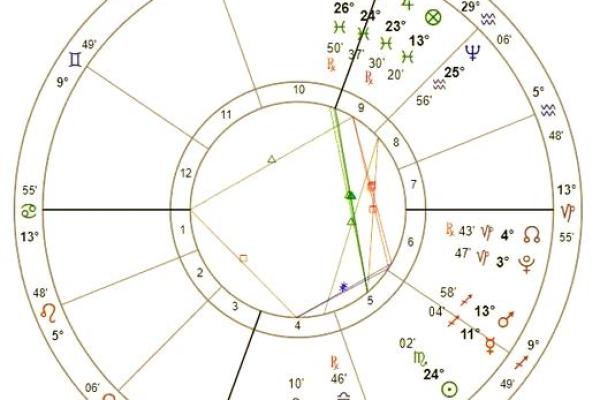 命主星在10宫的象征意义与人生启示