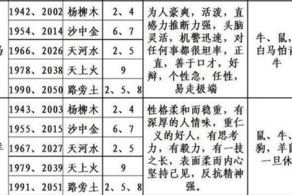 杨柳木命与生肖的完美匹配：探秘命理与生肖的奇妙关系