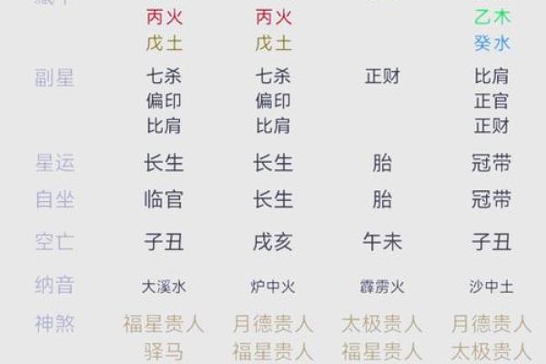 2012年命卦解析：走进艰辛却充满希望的未来之路