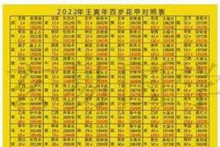 1991年出生的你，命理和生肖这一年如何相配？