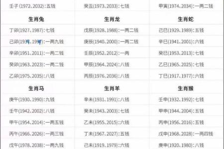 了解1988年亥时命理：解密命运与性格的奥秘
