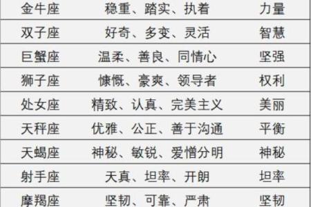 哪些星座拥有土豪命？星座与财富的奇妙关系