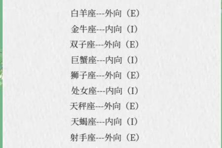根据星座性格解析命运：每个星座的秘密与人生道路