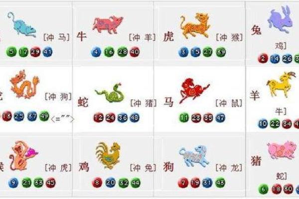 生肖火命的人生指南：运势、事业与情感的全面解析