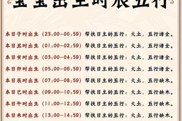 探秘丙寅庚子己丑未时命理之道，揭示人生奥秘与机遇