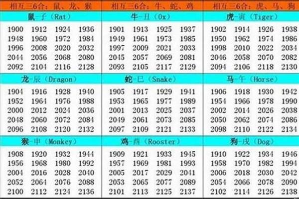 了解2001年阴历命理：如何解读你的生肖命运与性格特点