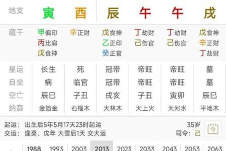 2027年命格解析：五行属性与人生运势的深度剖析