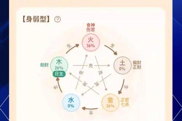 探寻女生命理特点：揭示她们潜藏的智慧与潜能