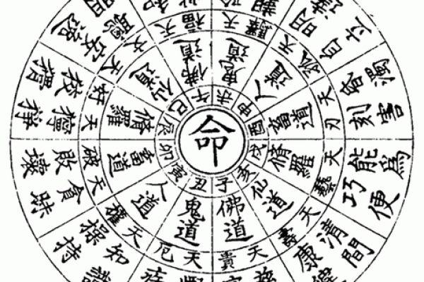 解析命盘：哪些人适合做道士？