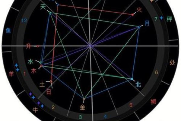 探秘星座命格男孩：星空下的个性与运势