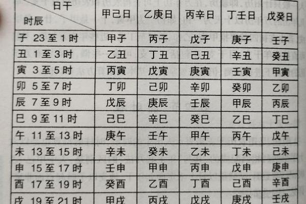 探寻酉时男孩命理之谜：他们真正缺失的是什么？
