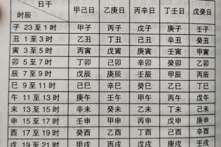 探寻酉时男孩命理之谜：他们真正缺失的是什么？