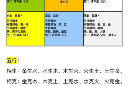 水命之人适宜的方位与风水指南