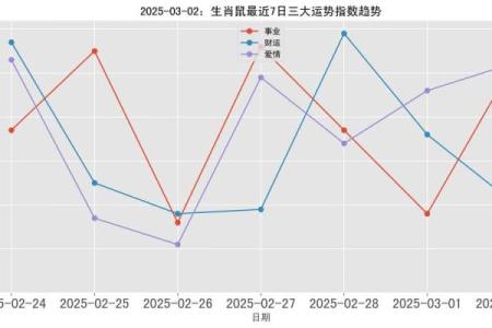 2023年14岁鼠命运解析与生活建议，如何把握机遇与挑战！