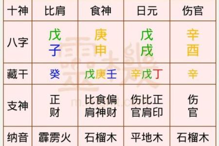 七七三月生人，富贵与命运的交织探索