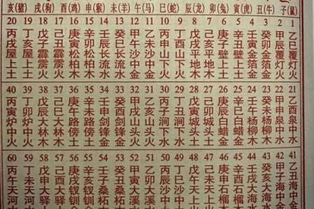 29岁运势揭秘：这一年，你命犯何事？