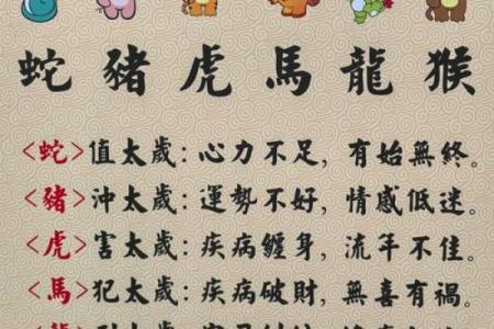 2015年：属于什么命？探寻生肖与命理的奥秘