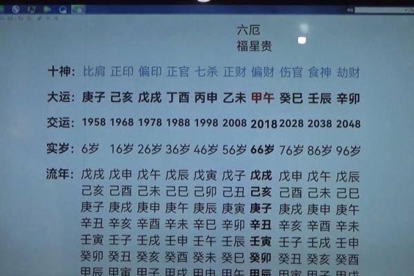探秘交运学：如何通过八字看命运的运程与转折