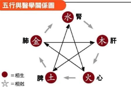 1994山头火命的完美搭配：揭秘命理与五行的和谐之道