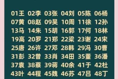 王姓人的命运解析：五行与人生的奇妙关系