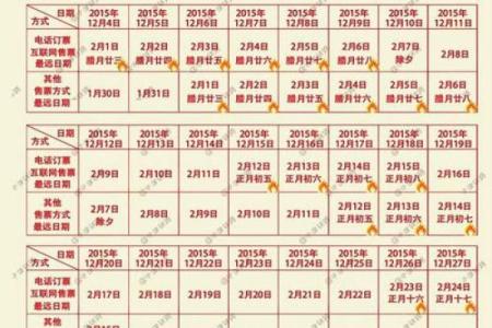 农历正月25日出生的命运揭秘：性格与未来的关系